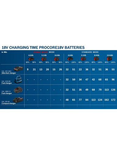 Dos baterías ProCORE18V 4.0Ah y dos baterías x...