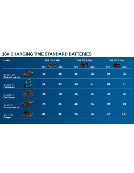Seis baterías GBA 18V 4.0Ah