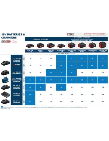 Juego básico 1 ProCORE18V 4.0Ah + 1 ProCORE18V...