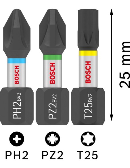 BOSCH 2608001175 Matriz de engaste PRO, NF35 CU (35mm²) cobre